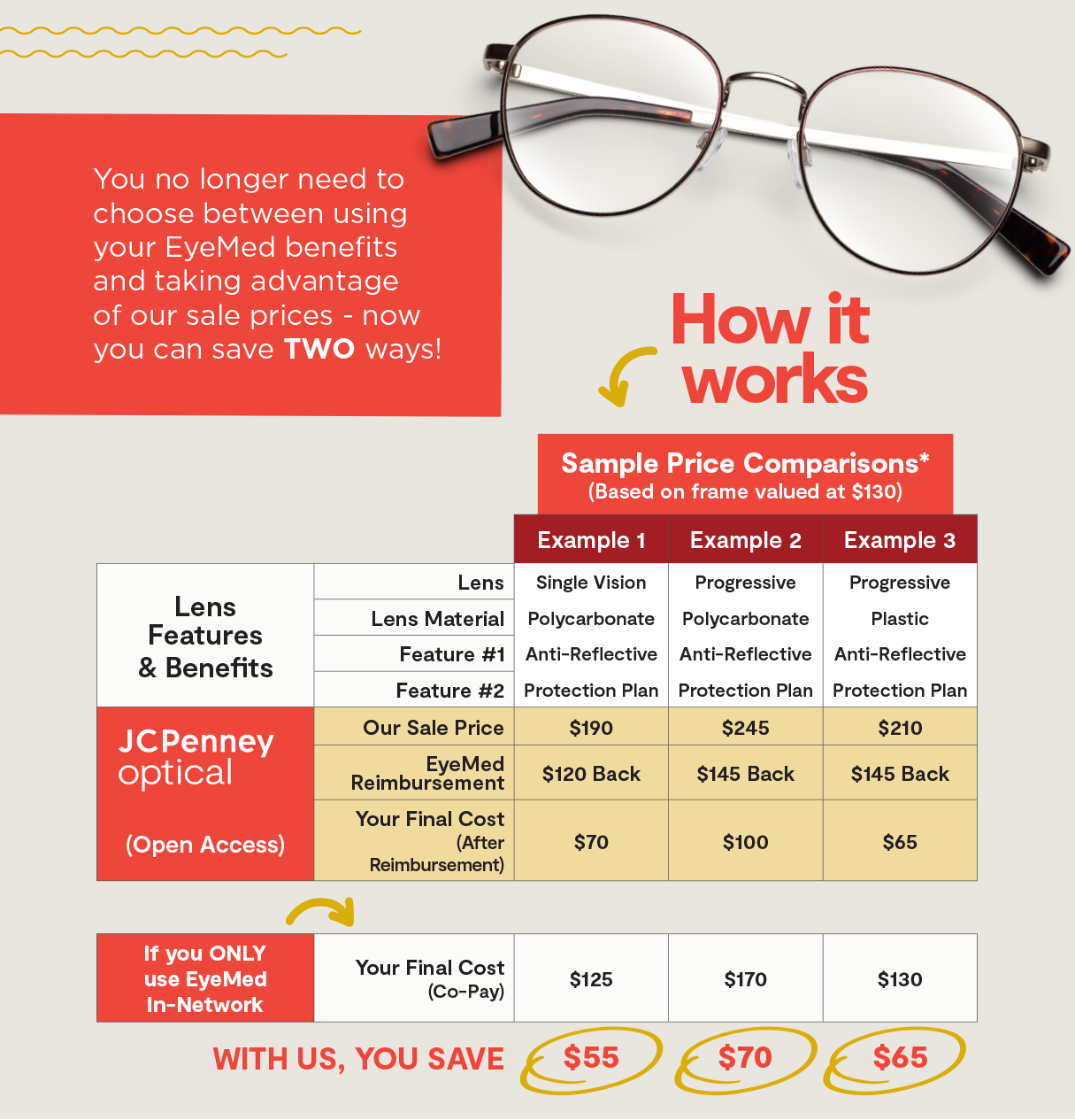 savebig JCPenney Optical